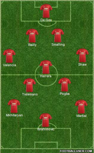 Manchester United Formation 2017