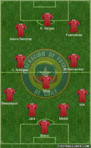Chile Formation 2017
