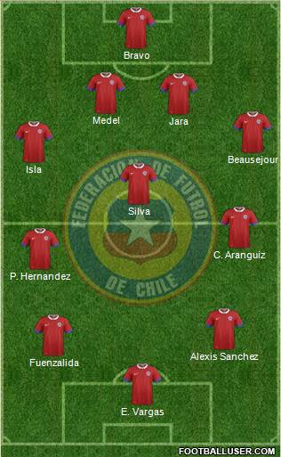 Chile Formation 2017