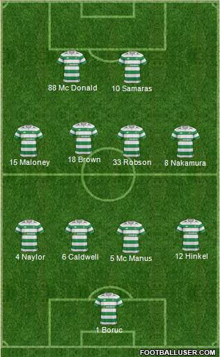 Celtic Formation 2017