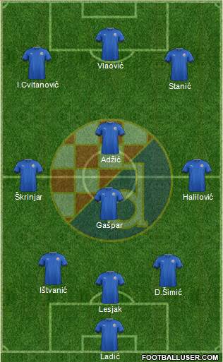 NK Dinamo Formation 2017