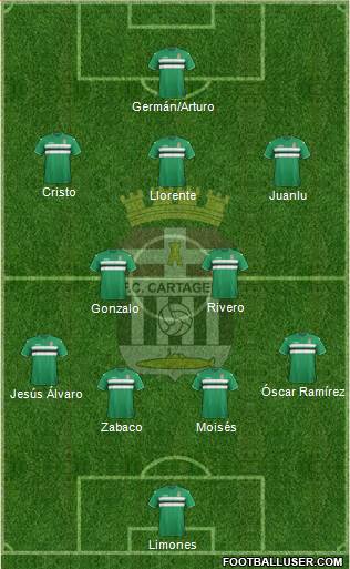 F.C. Cartagena Formation 2017