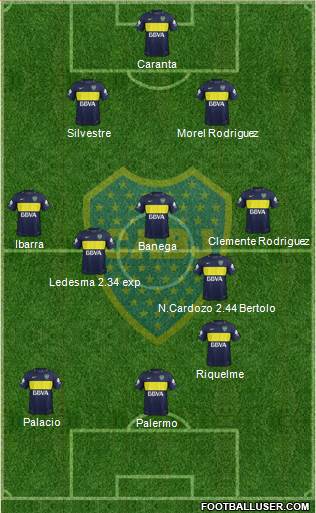 Boca Juniors Formation 2017