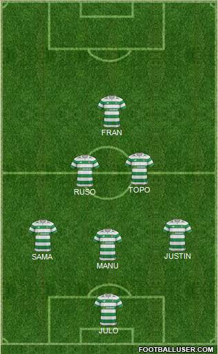 Celtic Formation 2017