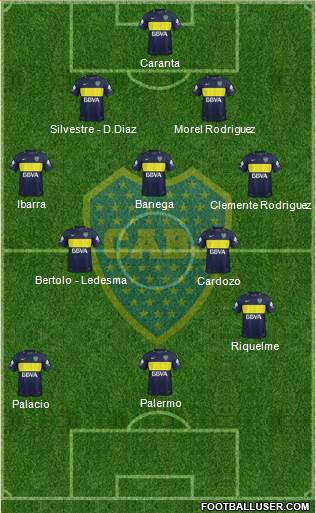 Boca Juniors Formation 2017