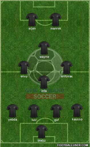 New Zealand Formation 2017
