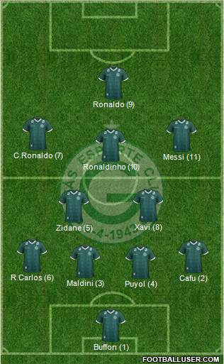 Goiás EC Formation 2017