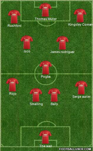 Manchester United Formation 2017