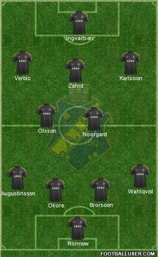 AIK Formation 2017