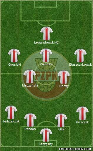 Poland Formation 2017