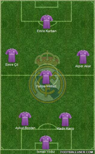 Real Madrid C.F. Formation 2017
