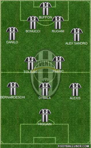 Juventus Formation 2017