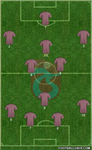 Trabzonspor Formation 2017