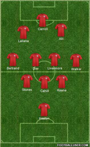 England Formation 2017