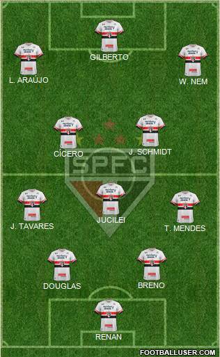São Paulo FC Formation 2017