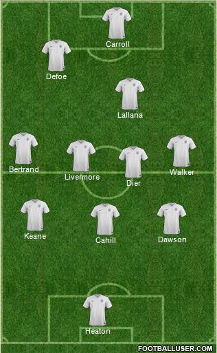 England Formation 2017
