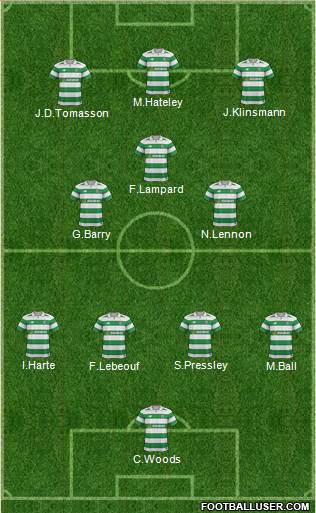 Celtic Formation 2017