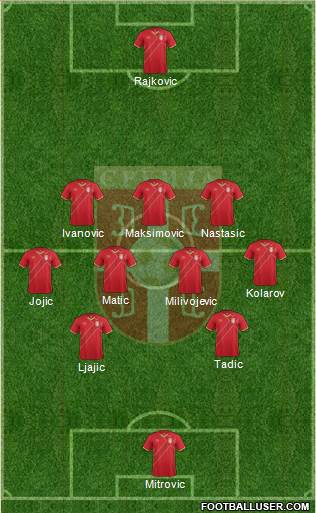 Serbia Formation 2017