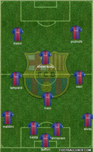 F.C. Barcelona Formation 2017
