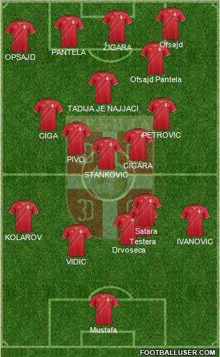 Serbia Formation 2017