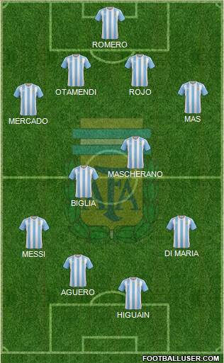 Argentina Formation 2017