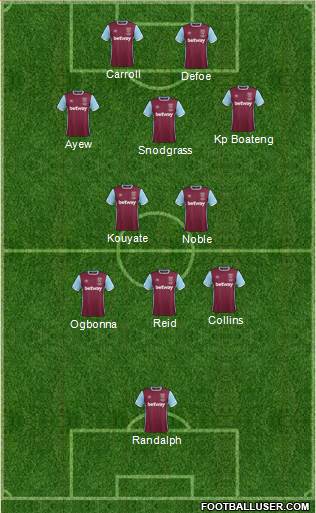 West Ham United Formation 2017