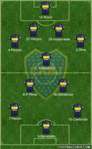 Boca Juniors Formation 2017