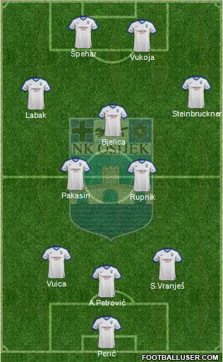 NK Osijek Formation 2017