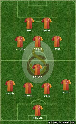 Galatasaray SK Formation 2017