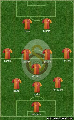 Galatasaray SK Formation 2017