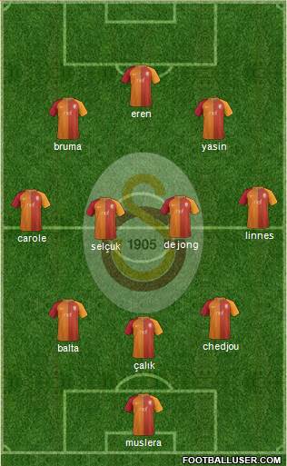 Galatasaray SK Formation 2017