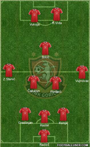 HNK Gorica Formation 2017