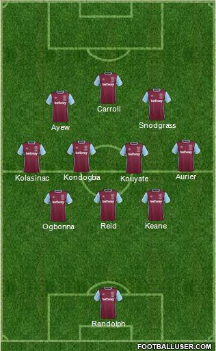 West Ham United Formation 2017