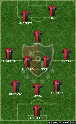 Newell's Old Boys Formation 2017