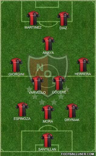 Newell's Old Boys Formation 2017