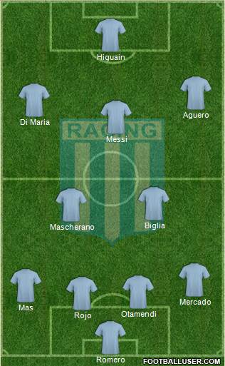 Racing Club Formation 2017