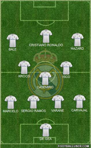 Real Madrid C.F. Formation 2017