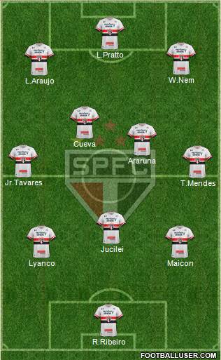 São Paulo FC Formation 2017