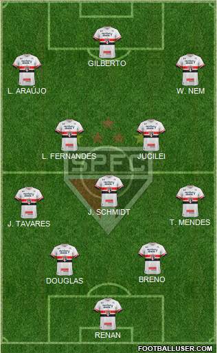 São Paulo FC Formation 2017