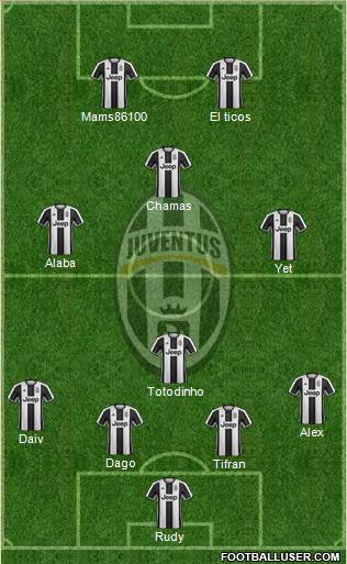 Juventus Formation 2017