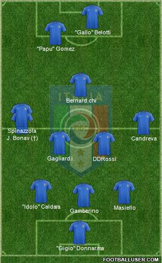 Italy Formation 2017