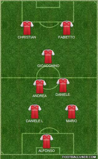Arsenal Formation 2017