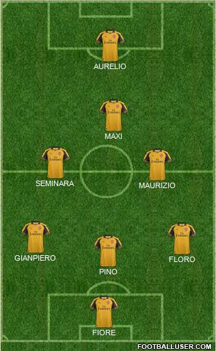 Arsenal Formation 2017
