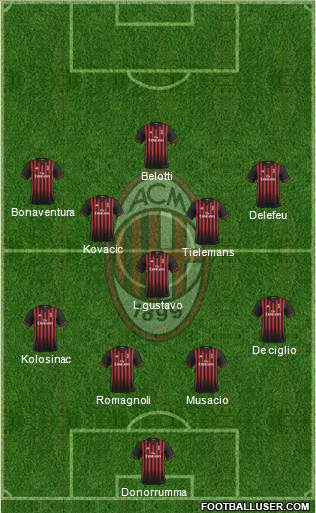 A.C. Milan Formation 2017