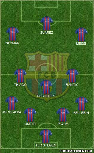 F.C. Barcelona Formation 2017