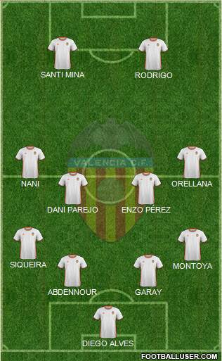 Valencia C.F., S.A.D. Formation 2017