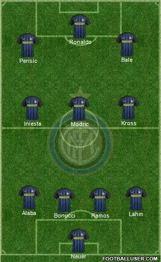 F.C. Internazionale Formation 2017