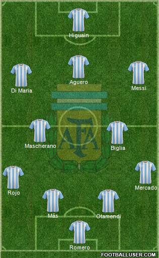 Argentina Formation 2017