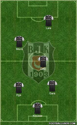 Besiktas JK Formation 2017