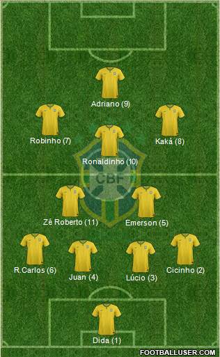 Brazil Formation 2017